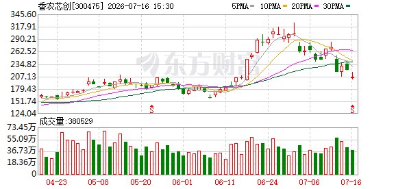 又一批A股公司业绩亮眼！5股半年报净利预计增长10倍